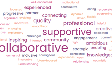 A collage of various words with 'collaborative' and 'supportive' largest