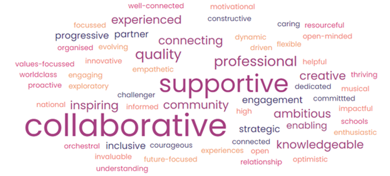 A collage of various words with 'collaborative' and 'supportive' largest
